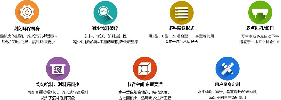 z型斗式提升機優勢詳解
