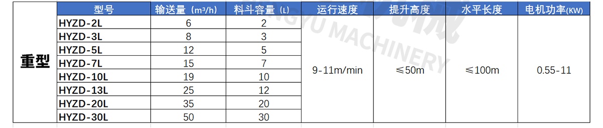 不銹鋼z型提升機技術參數